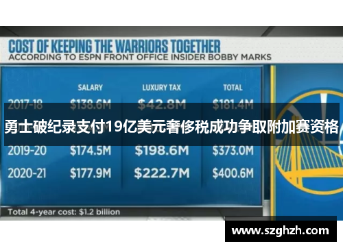 勇士破纪录支付19亿美元奢侈税成功争取附加赛资格