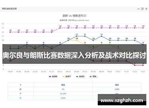 奥尔良与朗斯比赛数据深入分析及战术对比探讨