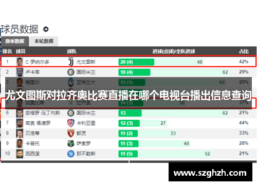 尤文图斯对拉齐奥比赛直播在哪个电视台播出信息查询