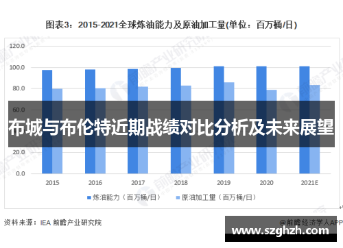 布城与布伦特近期战绩对比分析及未来展望